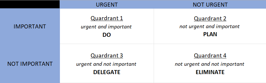 Time Management Matrix