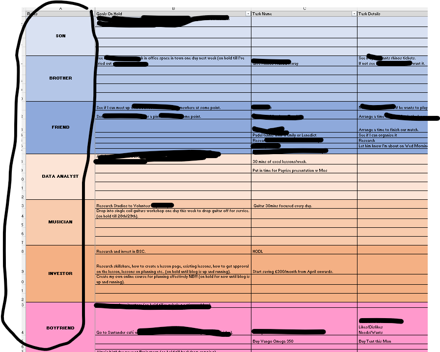 weekly_planner_roles