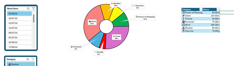 time tracking dash