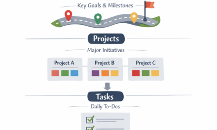 1 Notion Planner: The Road to Ultimate Productivity