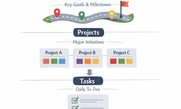 1 Notion Planner: The Road to Ultimate Productivity